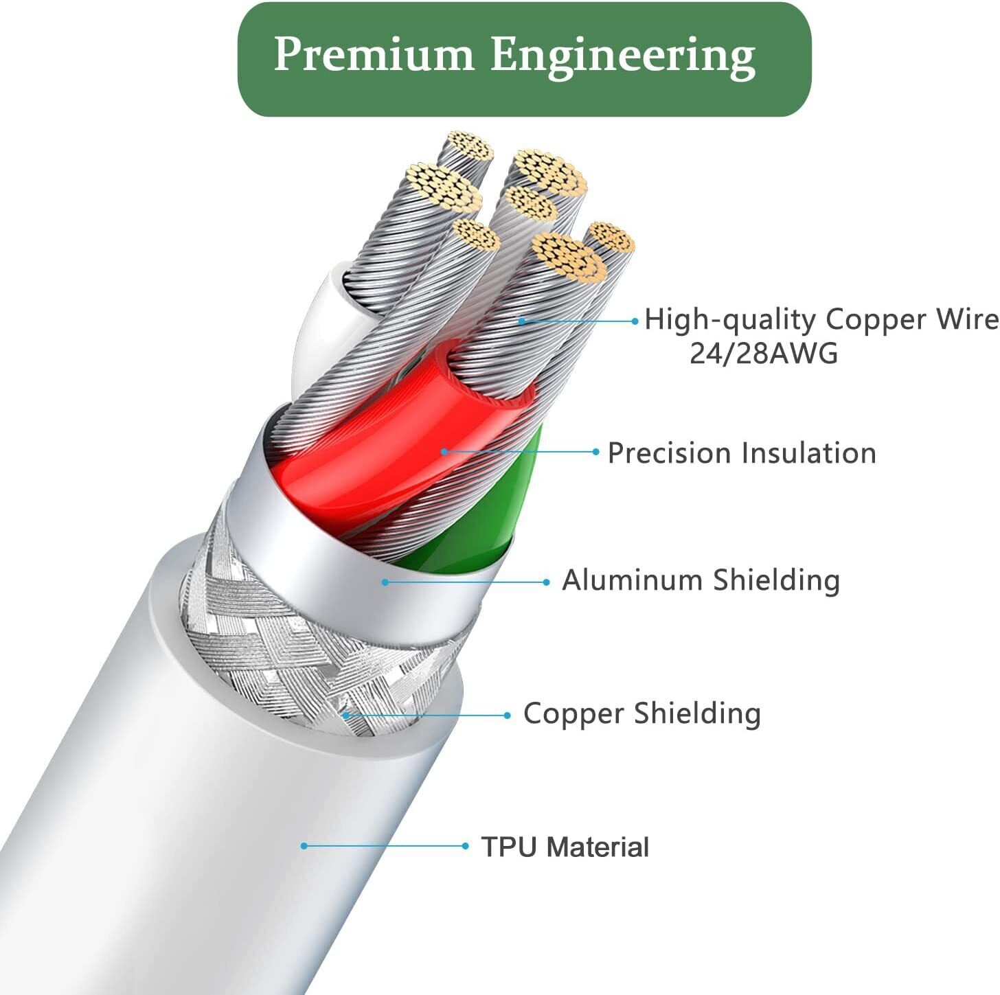 Type C Cable, Charging Cable, Data Transfer Cable For Keyboard